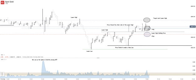 Click to Enlarge

Name: Spot Gold_20241206_15.02.png
Size: 34 KB
