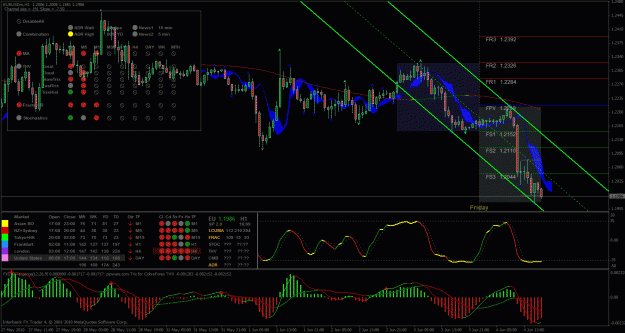 Click to Enlarge

Name: eur usd 1 hr  true channel.gif
Size: 59 KB