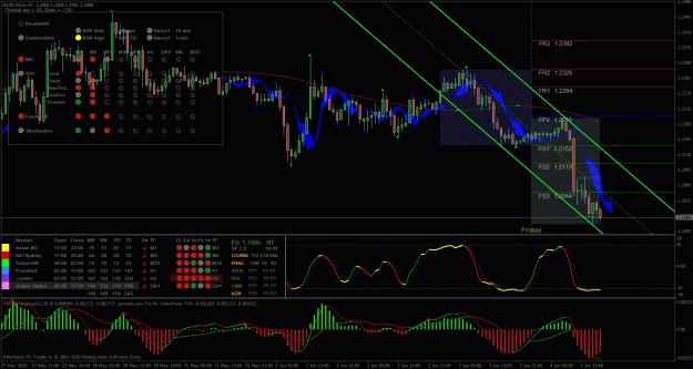 Click to Enlarge

Name: eur usd 1 hr  true channel.gif
Size: 59 KB