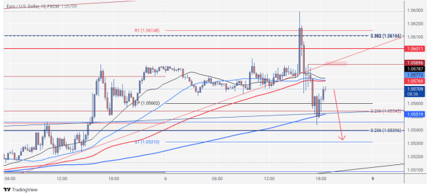 Click to Enlarge

Name: EURUSD_2024-12-06_18-36-27.png
Size: 60 KB