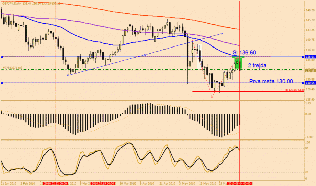 Click to Enlarge

Name: dnevnigbpjpy.gif
Size: 26 KB