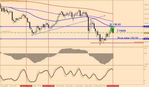Click to Enlarge

Name: dnevnigbpjpy.gif
Size: 26 KB