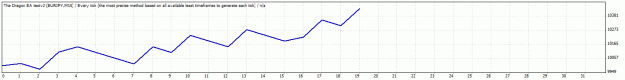 Click to Enlarge

Name: TesterGraph1.gif
Size: 9 KB