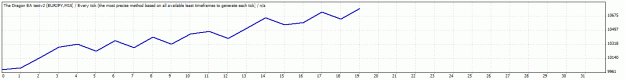 Click to Enlarge

Name: TesterGraph2.gif
Size: 9 KB