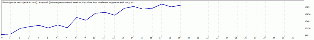 Click to Enlarge

Name: TesterGraph4.gif
Size: 9 KB