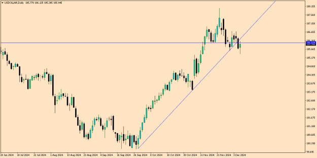 Click to Enlarge

Name: USDOLLARDaily.png
Size: 8 KB