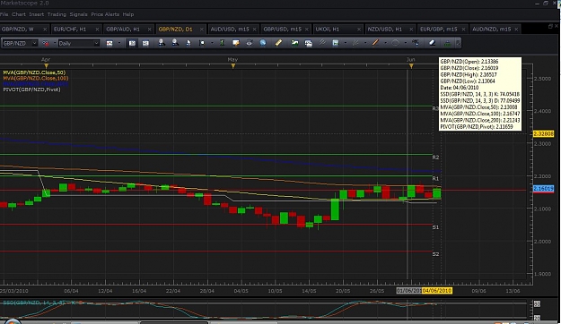Click to Enlarge

Name: gbp nzd daily.jpg
Size: 128 KB