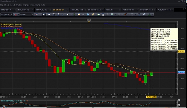 Click to Enlarge

Name: gbp nzd weekly.jpg
Size: 118 KB