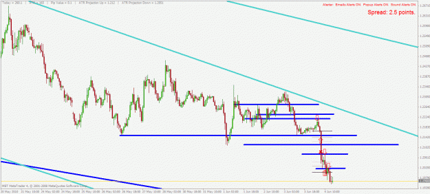 Click to Enlarge

Name: eurusd h1 4.6.2010.gif
Size: 26 KB