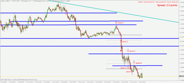 Click to Enlarge

Name: eurusd m15 4.6.2010.gif
Size: 24 KB