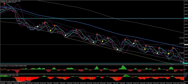 Click to Enlarge

Name: euraud_before.jpg
Size: 129 KB