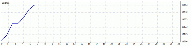 Click to Enlarge

Name: DetailedStatement1.gif
Size: 5 KB