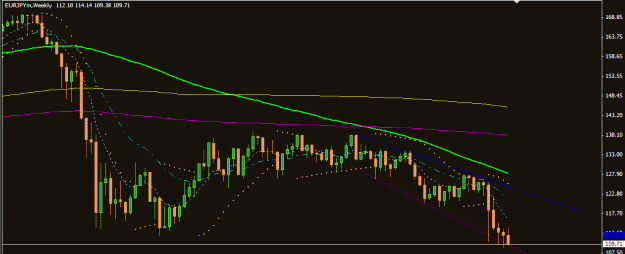 Click to Enlarge

Name: EURJPY (Weekly).gif
Size: 14 KB
