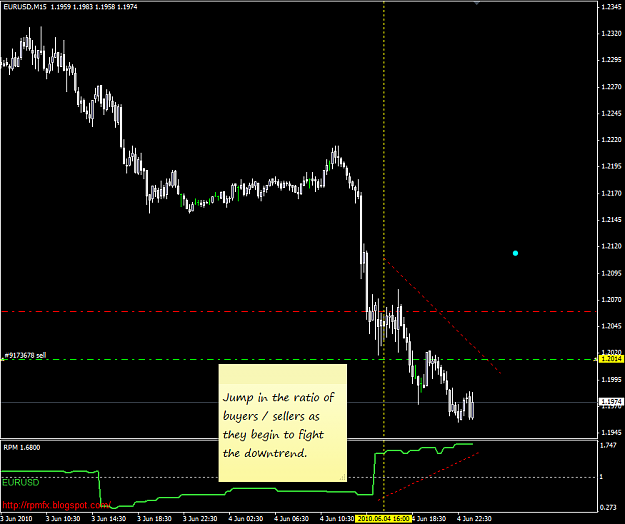 Click to Enlarge

Name: EurUsd06042010.PNG
Size: 43 KB
