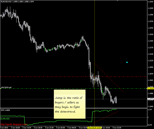 Click to Enlarge

Name: EurUsd06042010.PNG
Size: 43 KB