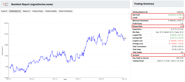 Click to Enlarge

Name: RSI backtest robust.png
Size: 46 KB