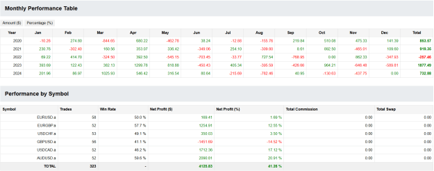Click to Enlarge

Name: RSI robust with month and all symbols.png
Size: 39 KB