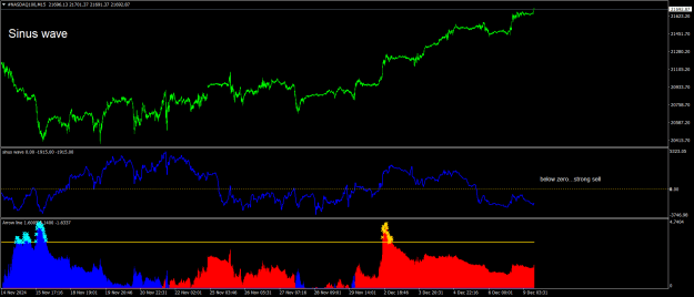 Click to Enlarge

Name: #NASDAQ100M15.png
Size: 29 KB