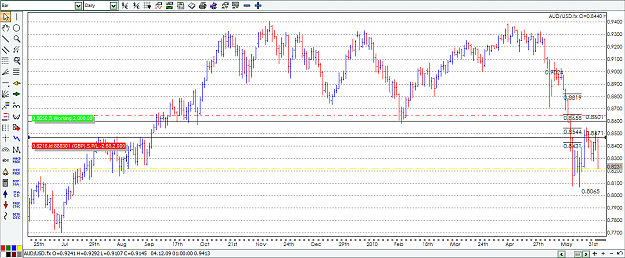Click to Enlarge

Name: audusd.png
Size: 56 KB