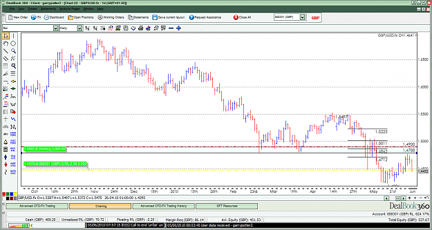 Click to Enlarge

Name: gbpusd.png
Size: 96 KB