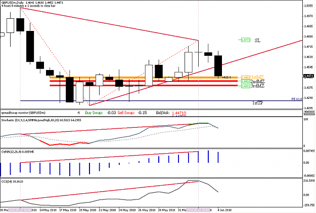Click to Enlarge

Name: gbpusd_d.PNG
Size: 33 KB