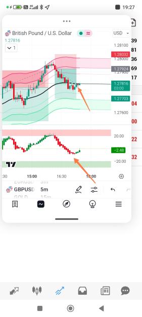 Click to Enlarge

Name: Screenshot_2024-12-09-19-27-00-767_com.tradingview.tradingviewapp-edit.jpg
Size: 441 KB