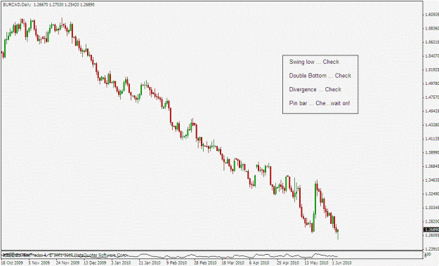Click to Enlarge

Name: eurcad daily.gif
Size: 184 KB