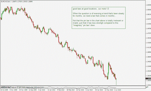 Click to Enlarge

Name: eurcad daily abc.gif
Size: 190 KB