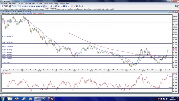 Click to Enlarge

Name: usdx-weekly-5jun.jpg
Size: 187 KB