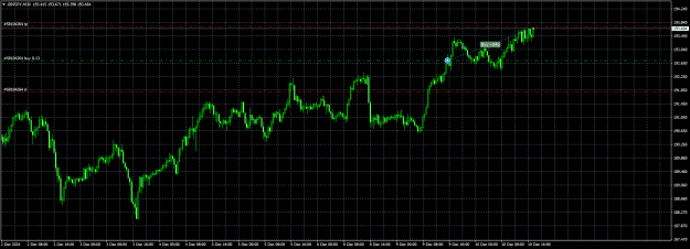 Click to Enlarge

Name: GBPJPYM30.10.12.244.png
Size: 17 KB