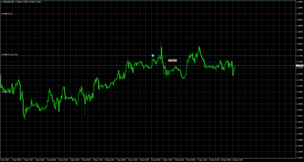 Click to Enlarge

Name: GBPUSDM30.12.1.24.png
Size: 21 KB