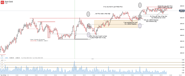 Click to Enlarge

Name: Spot Gold_20241210_18.24.png
Size: 56 KB