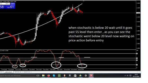 Click to Enlarge

Name: TTT STOCHASTIC EXAMPLE.jpg
Size: 203 KB