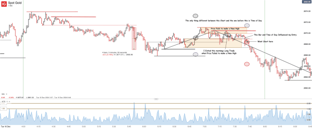 Click to Enlarge

Name: Spot Gold_20241210_19.17.png
Size: 60 KB