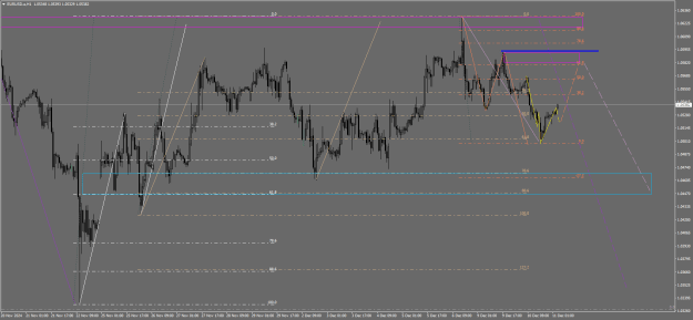 Click to Enlarge

Name: eurusd 240.png
Size: 27 KB