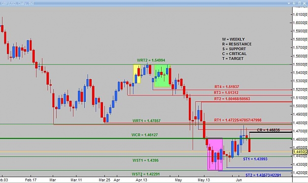 Click to Enlarge

Name: Daily analysis GBPUSD.jpg
Size: 66 KB