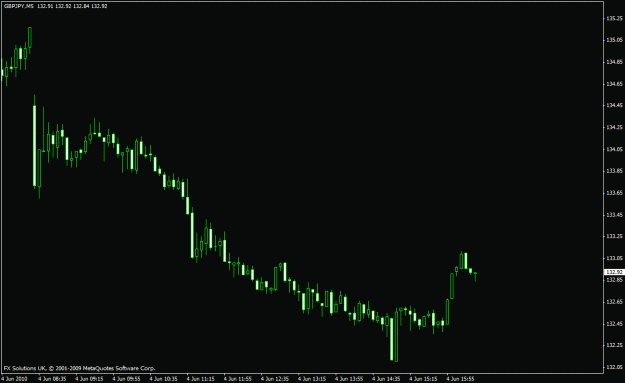Click to Enlarge

Name: gbpjpy.gif
Size: 13 KB