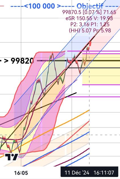 Click to Enlarge

Name: BTCUSD_20241211_1612.jpg
Size: 256 KB