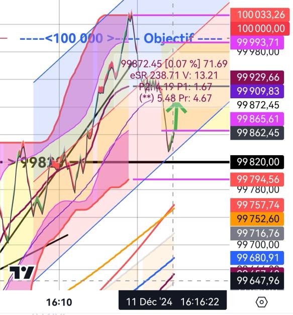 Click to Enlarge

Name: BTCUSD_20241211_1616.jpg
Size: 344 KB