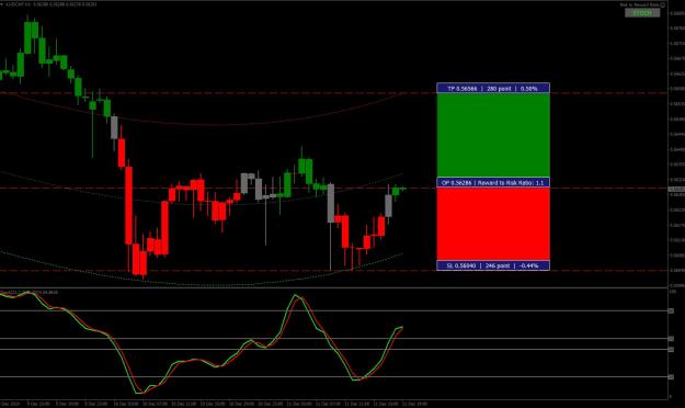Click to Enlarge

Name: 12-11-2024-AUDCHF-LONG.jpg
Size: 147 KB