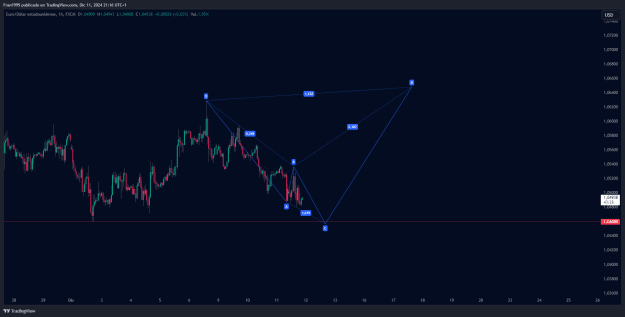 Click to Enlarge

Name: EURUSD_2024-12-11_21-16-32_65852.png
Size: 38 KB