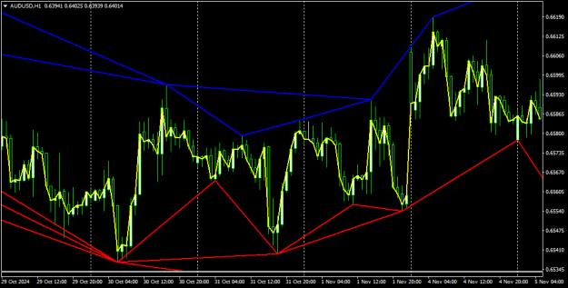 Click to Enlarge

Name: AUDUSDH1.png
Size: 17 KB