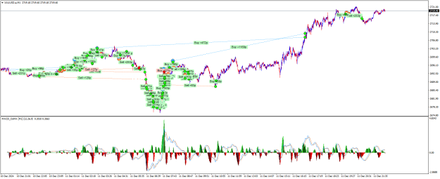 Click to Enlarge

Name: aussifuckXAUUSD.aM1.png
Size: 34 KB