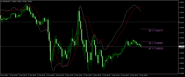 Click to Enlarge

Name: EURUSDM15.png
Size: 17 KB