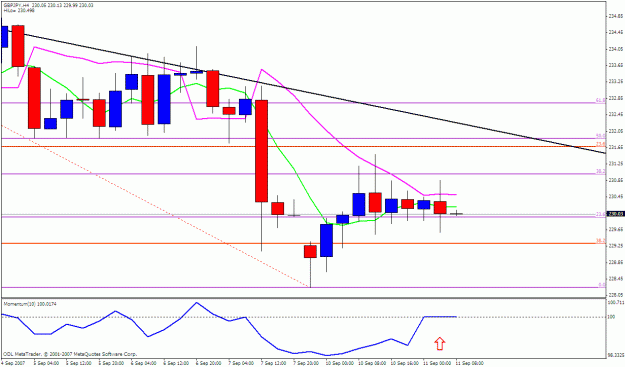 Click to Enlarge

Name: gbpjpy 4h.gif
Size: 22 KB