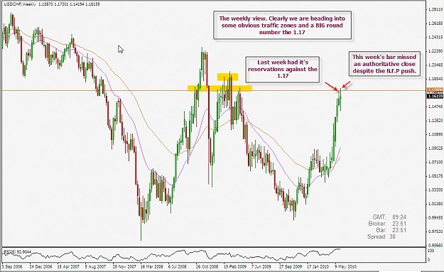 Click to Enlarge

Name: usdchf weekly.png
Size: 41 KB