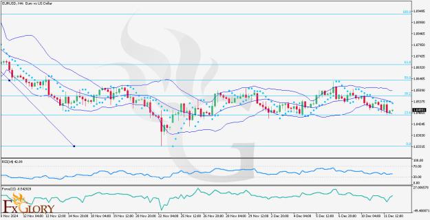 Click to Enlarge

Name: EURUSD_H4_Technical_analysis_and_price_action_for_12_12_2024_.jpg
Size: 155 KB