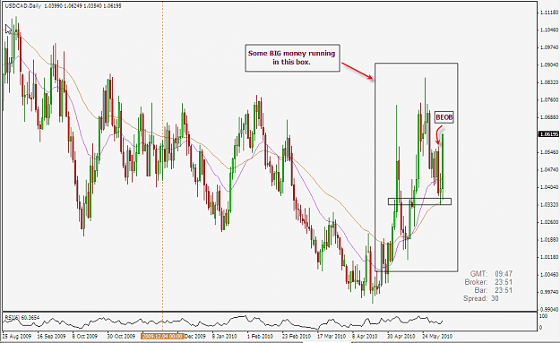 Click to Enlarge

Name: usdcad daily.png
Size: 35 KB