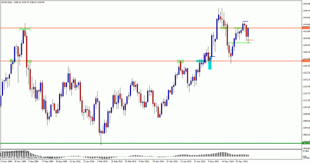 Click to Enlarge

Name: gold daily.gif
Size: 26 KB