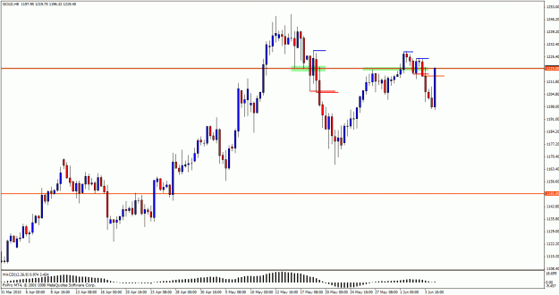 Click to Enlarge

Name: gold 8hour.gif
Size: 22 KB